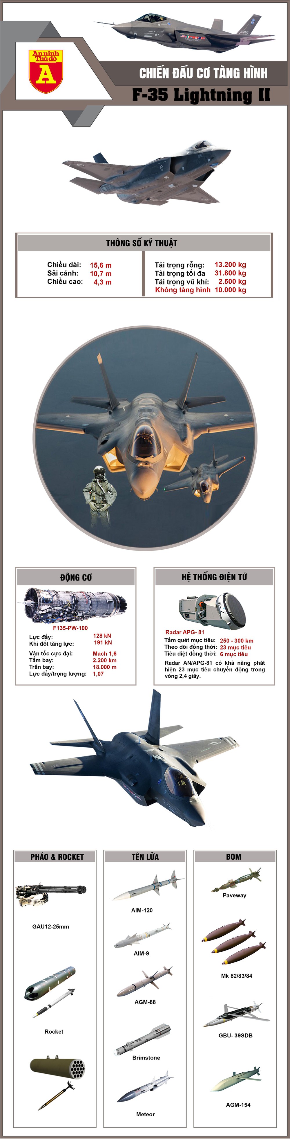Chiến đấu cơ tàng hình F-35 Lightning II - Dòng máy bay chiến đấu tương lai của Mỹ  - Ảnh 1