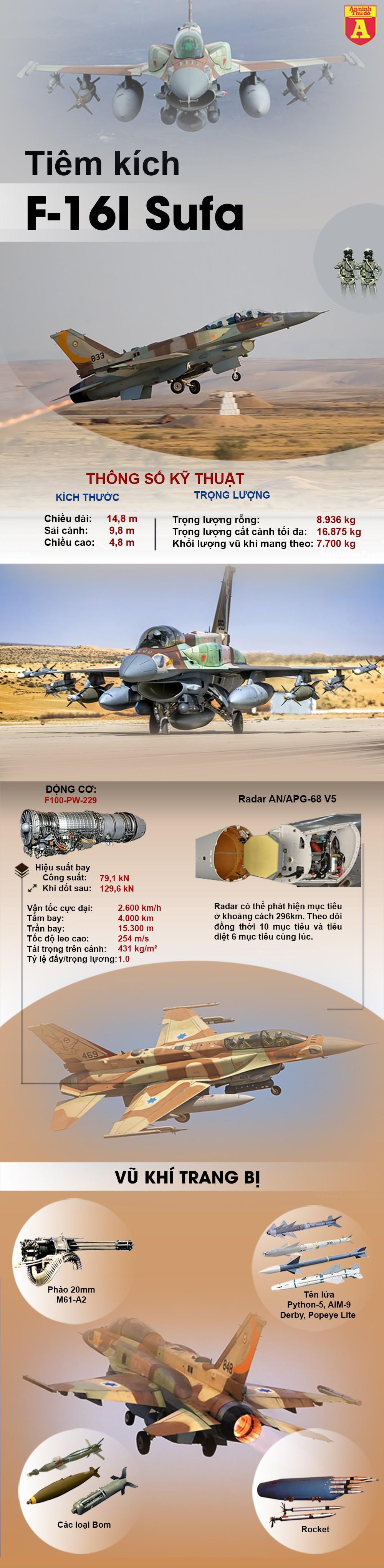 Tiêm kích F-16I Sufa - một phần sức mạnh của Không quân Israel  - Ảnh 1