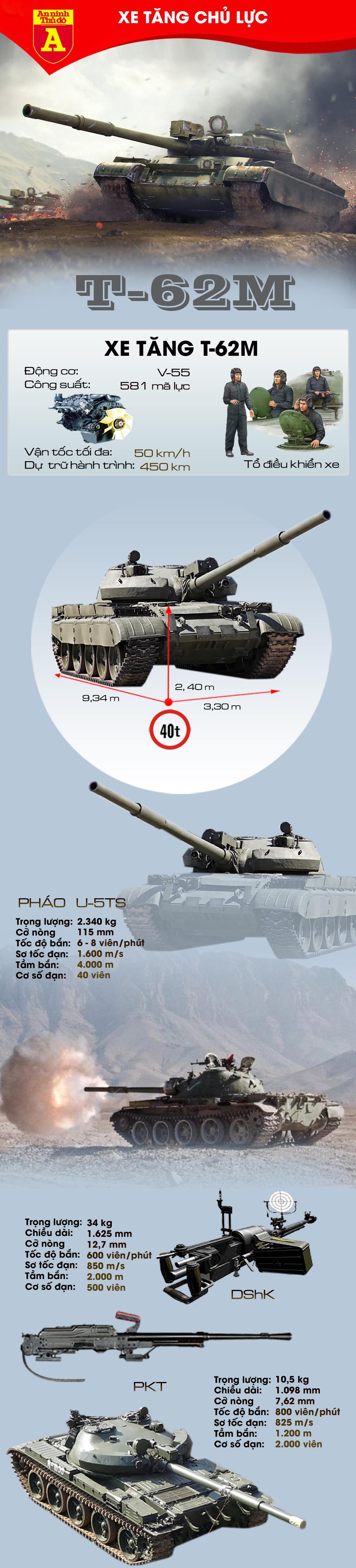 Khả năng "đánh trả" và "chịu đòn" của xe tăng T-62M - Ảnh 1