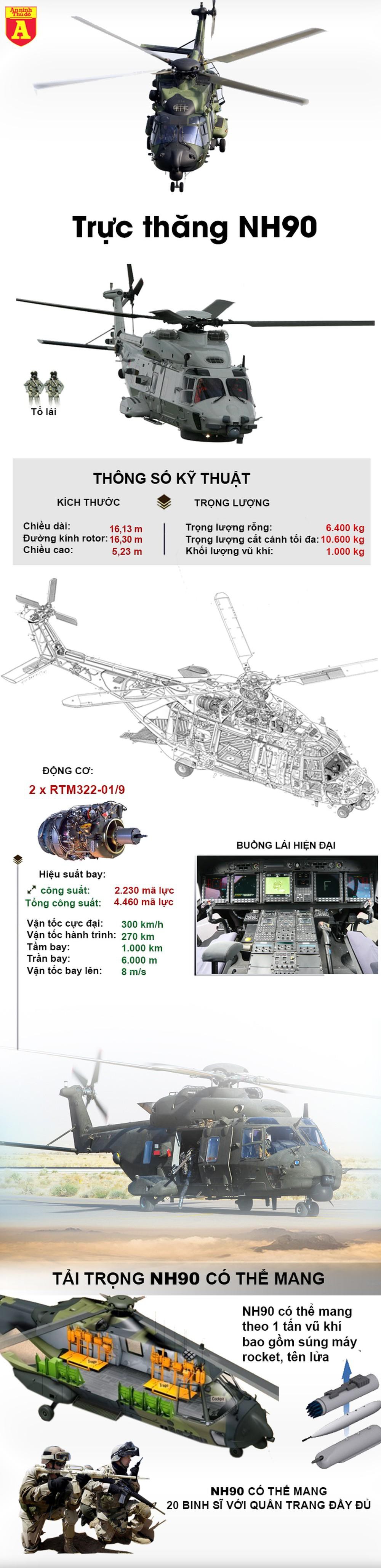"Sửng sốt" với trực thăng chống ngầm NH90 hiện đại nhất của các quốc gia châu Âu - Ảnh 1