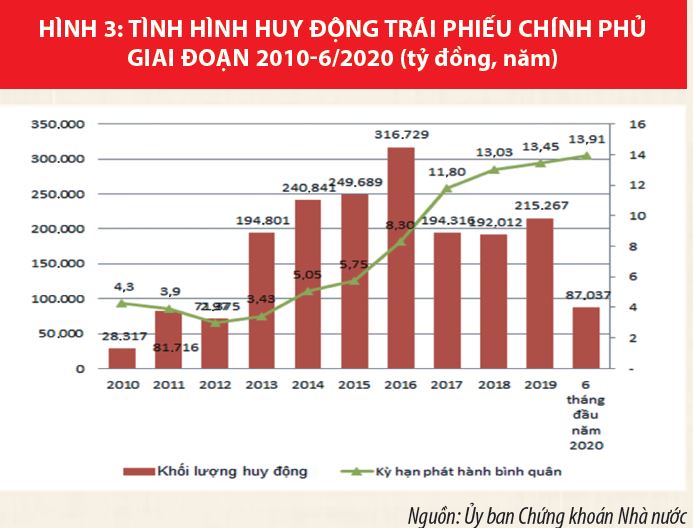 Thị trường chứng khoán Việt Nam: Tương lai rộng mở - Ảnh 2