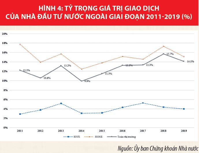 Thị trường chứng khoán Việt Nam: Tương lai rộng mở - Ảnh 3