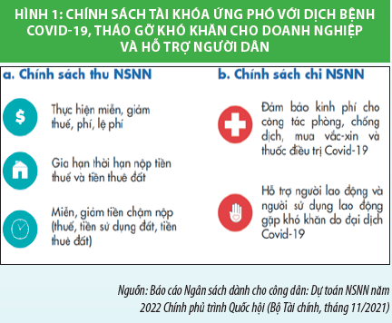 Linh hoạt chính sách tài khóa và tiền tệ, thực hiện hiệu quả “mục tiêu kép”  - Ảnh 1