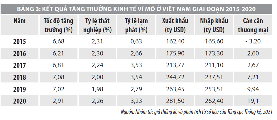 Chuyển dịch cơ cấu ngành kinh tế ở Việt Nam và những vấn đề đặt ra  - Ảnh 3