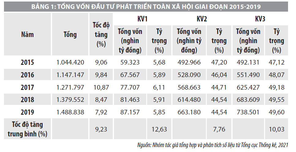 Chuyển dịch cơ cấu ngành kinh tế ở Việt Nam và những vấn đề đặt ra - Ảnh 2