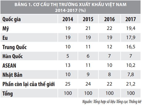 Xu hướng bảo hộ thương mại trên thế giới và kiến nghị đối với Việt Nam - Ảnh 2