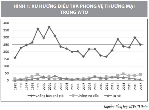 Xu hướng bảo hộ thương mại trên thế giới và kiến nghị đối với Việt Nam - Ảnh 1