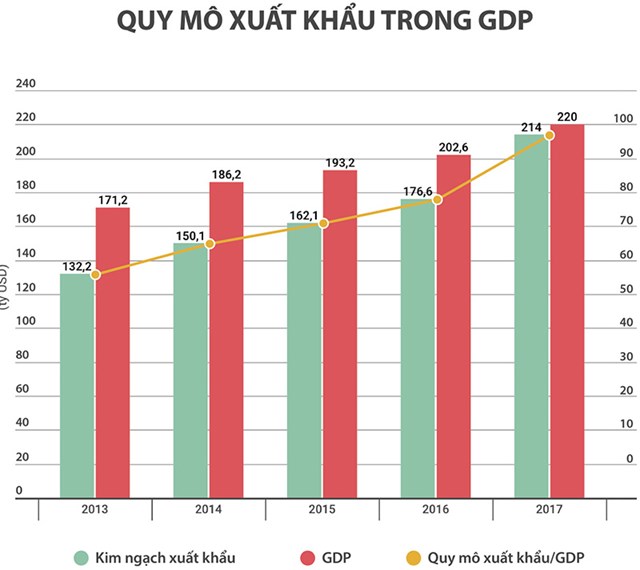 Tinh Tự Chủ Của Nền Kinh Tế Qua Goc Nhin Xuất Khẩu