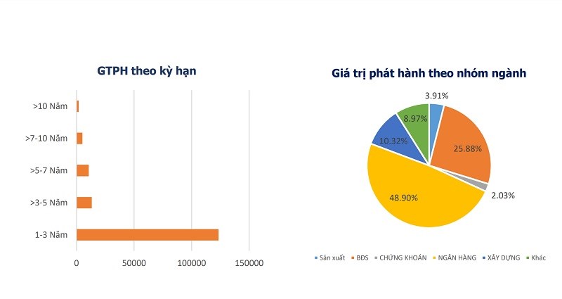 Các doanh nghiệp bất động sản phát hành trái phiếu trong tháng 6 là ai?