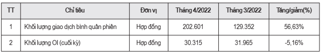 Giao dịch chênh lệch hợp đồng tương lai chỉ số chứng khoán trên thị trường chứng khoán