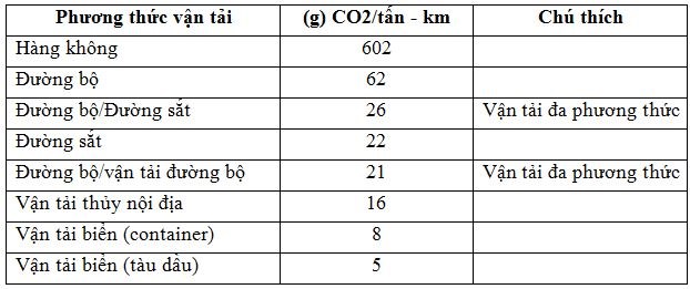 https://fireant.vn/