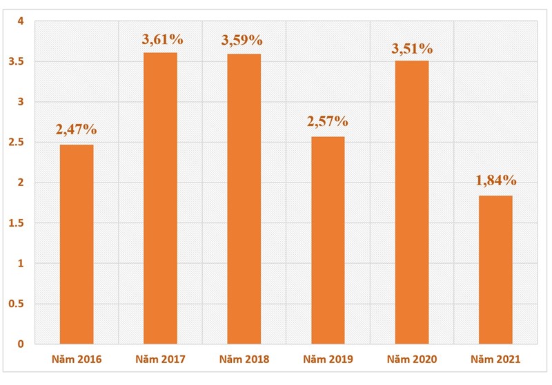 Hiệu quả trong công tác quản lý giá góp phần kiểm soát lạm phát - Ảnh 1