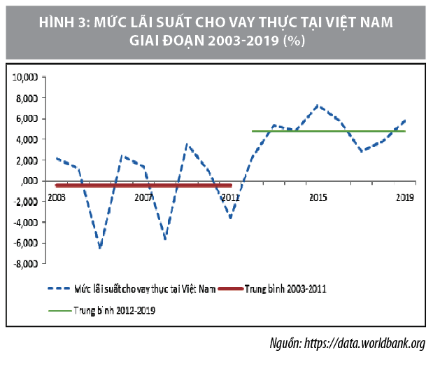 Vì sao Việt Nam không xảy ra “sốt vàng”? - Ảnh 3