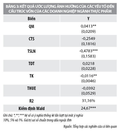 Đánh giá cấu trúc vốn của các công ty ngành Thực phẩm niêm yết trên Sở Giao dịch Chứng khoán TP. Hồ Chí Minh - Ảnh 3