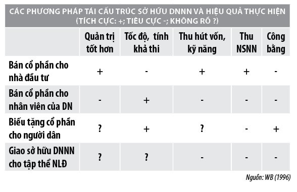 Vai trò của người lãnh đạo, quản lý doanh nghiệp đối với quá trình cổ phần hóa và cơ cấu lại khu vực doanh nghiệp nhà nước - Ảnh 1