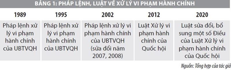  Hoàn thiện pháp luật về xử lý vi phạm hành chính trong lĩnh vực tài chính - Ảnh 1
