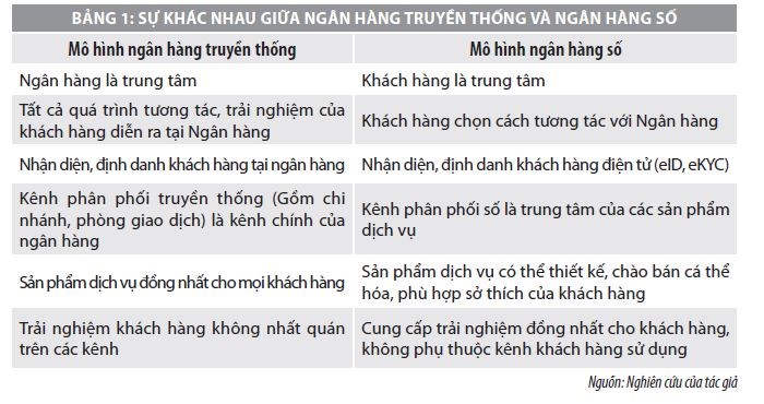 Cơ hội và thách thức trong phát triển ngân hàng số tại Việt Nam - Ảnh 1