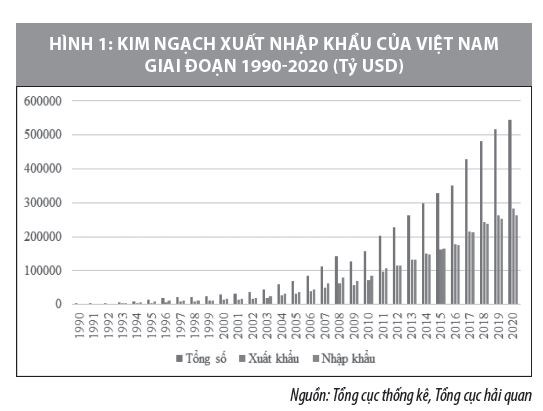 Hoạt động xuất khẩu trong bối cảnh đại dịch Covid-19 - Ảnh 1