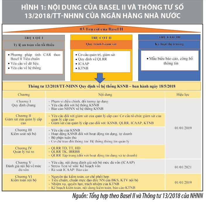 Định hướng hoàn thiện hệ thống kiểm soát nội bộ tại các ngân hàng thương mại Việt Nam  - Ảnh 1