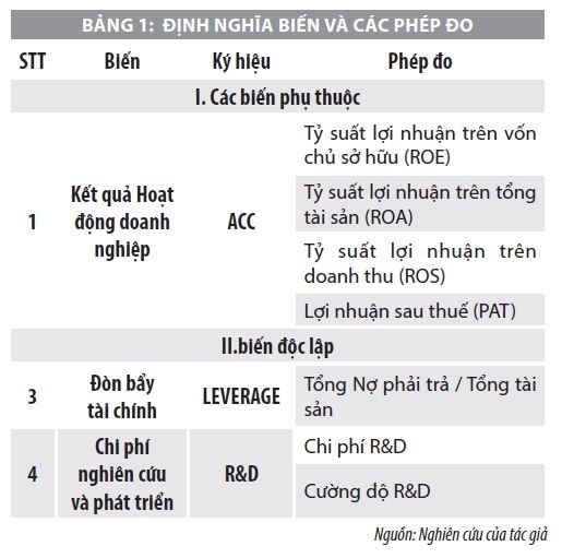 Mối quan hệ giữa mức độ chấp nhận rủi ro và kết quả hoạt động của doanh nghiệp  - Ảnh 1