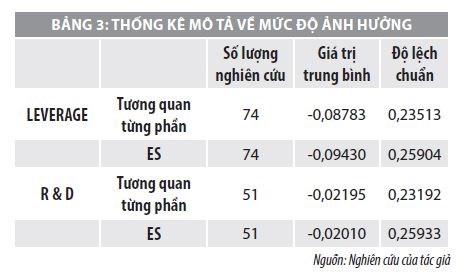Mối quan hệ giữa mức độ chấp nhận rủi ro và kết quả hoạt động của doanh nghiệp  - Ảnh 3