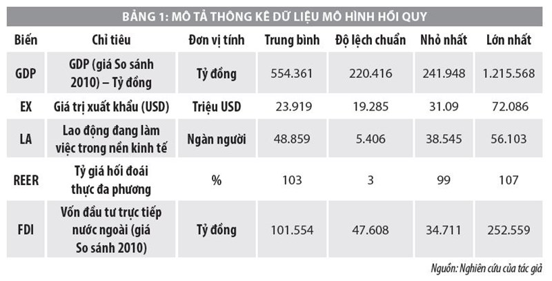 Đánh giá tác động của xuất khẩu đến tăng trưởng kinh tế - Ảnh 1