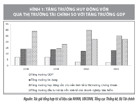 Phát triển thị trường tài chính nhằm ổn định kinh tế vĩ mô