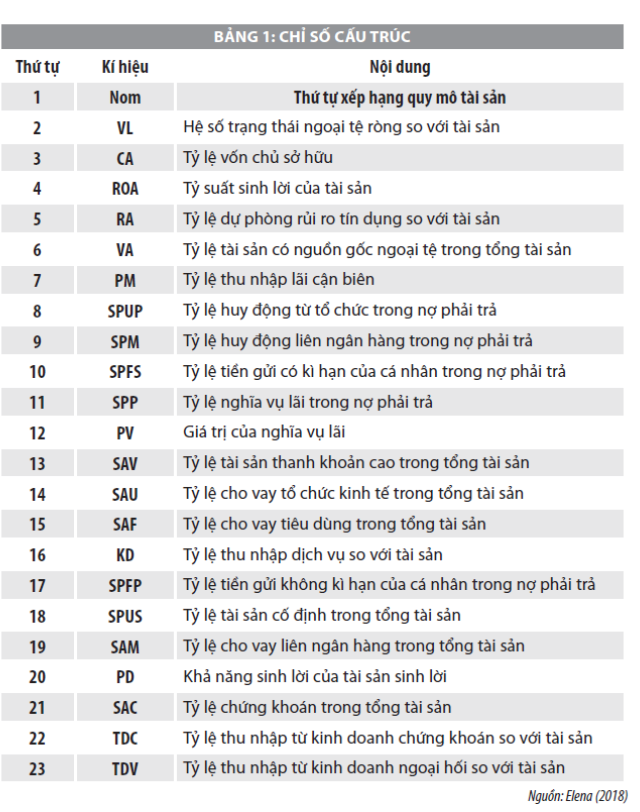 Kỹ thuật phân tích cấu trúc – chức năng trong thanh tra, giám sát ngân hàng  - Ảnh 1