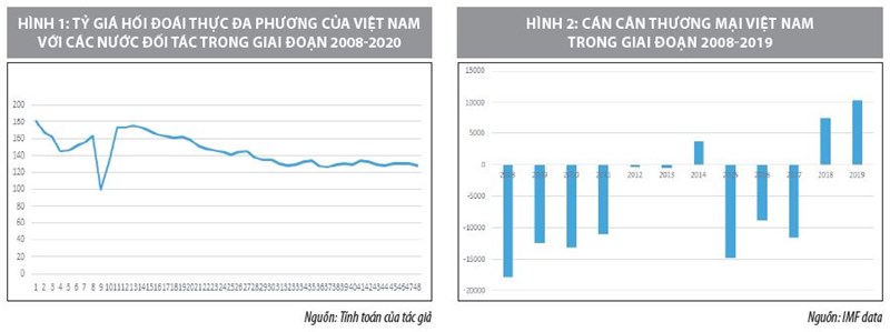 Tác động của tỷ giá hối đoái đến cán cân thương mại của Việt Nam giai đoạn 2008-2020  - Ảnh 1