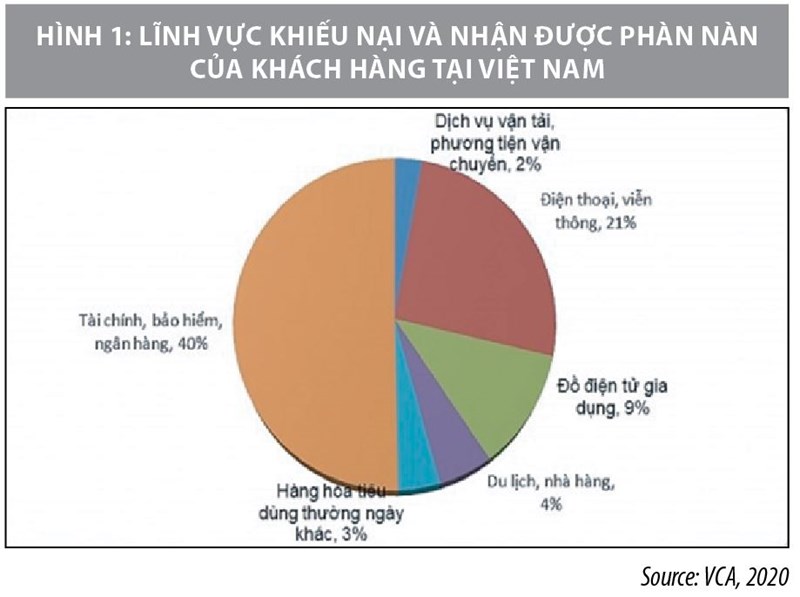 Nâng cao hiệu quả bảo vệ người tiêu dùng tài chính ở Việt Nam  - Ảnh 1