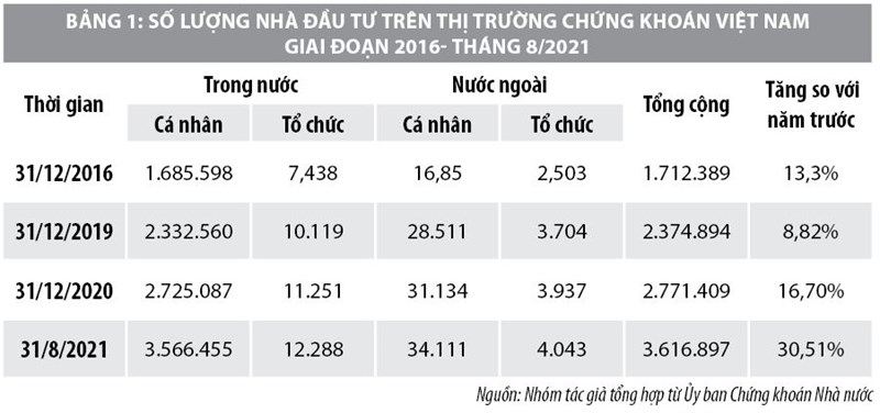 Vai trò của quỹ hưu trí tự nguyện  đối với thị trường chứng khoán Việt Nam - Ảnh 1