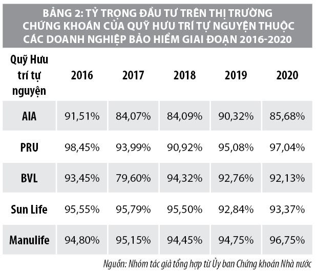 Vai trò của quỹ hưu trí tự nguyện  đối với thị trường chứng khoán Việt Nam - Ảnh 2