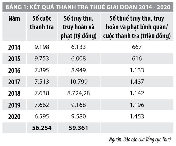 Giải pháp nâng cao hiệu quả quản lý rủi ro trong quản lý thuế tại Việt Nam - Ảnh 1