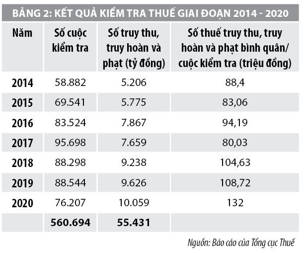 Giải pháp nâng cao hiệu quả quản lý rủi ro trong quản lý thuế tại Việt Nam - Ảnh 2