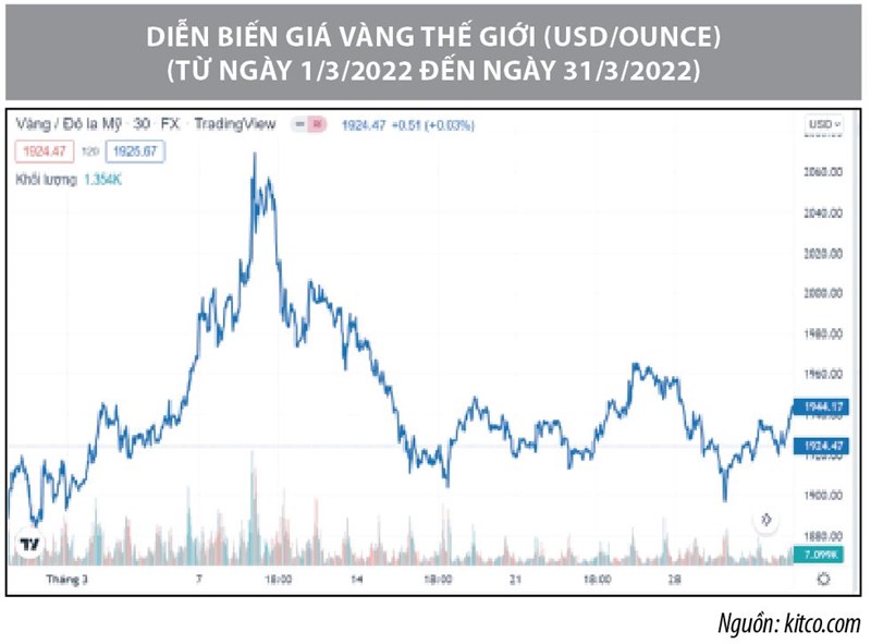 Biến động thị trường tài chính quốc tế  và những vấn đề đặt ra cho Việt Nam - Ảnh 4