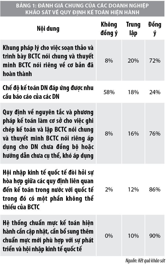 Hoàn thiện công tác lập thuyết minh báo cáo tài chính tại các doanh nghiệp trên địa bàn TP. Hà Nội