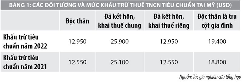 Cải cách thuế thu nhập cá nhân ở một số nước và gợi ý chính sách cho Việt Nam - Ảnh 1