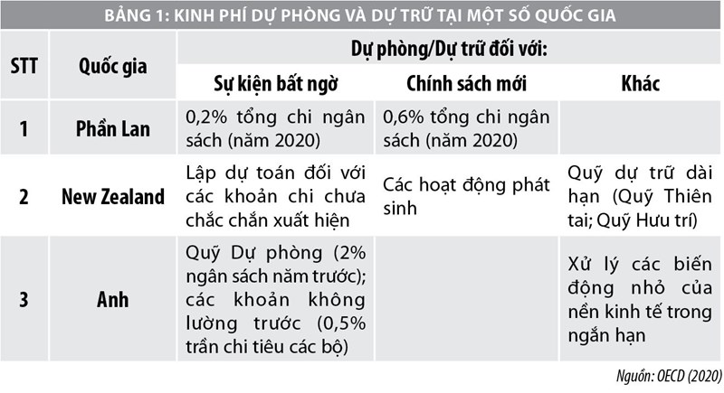 Kinh nghiệm quốc tế về quản lý rủi ro tài khóa nhằm góp phần ổn định tài chính công và phát triển kinh tế