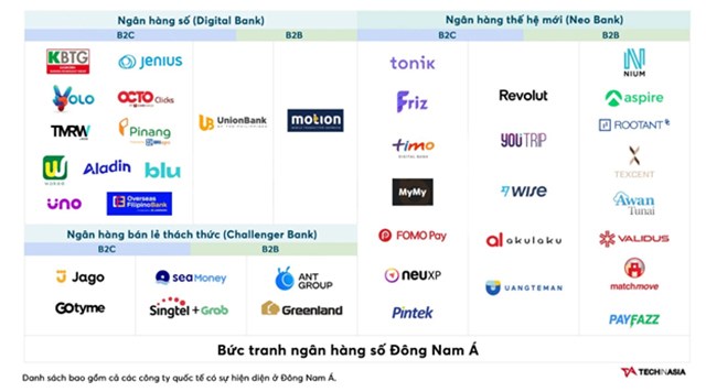 Khu vực Đ&ocirc;ng Nam &Aacute; n&oacute;i chung v&agrave; Việt Nam n&oacute;i ri&ecirc;ng đang dần trở th&agrave;nh mảnh đất m&agrave;u mỡ cho c&aacute;c Start-Up, đặc biệt l&agrave; lĩnh vực ng&acirc;n h&agrave;ng số. Nguồn: TECHINASIA