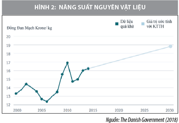 Kinh nghiệm quốc tế về phát triển kinh tế tuần hoàn và bài học cho Việt Nam - Ảnh 2