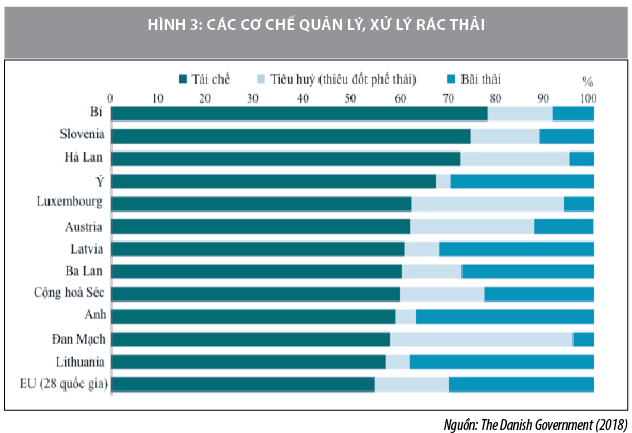 Kinh nghiệm quốc tế về phát triển kinh tế tuần hoàn và bài học cho Việt Nam - Ảnh 3