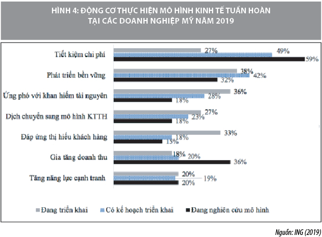 Kinh nghiệm quốc tế về phát triển kinh tế tuần hoàn và bài học cho Việt Nam - Ảnh 4