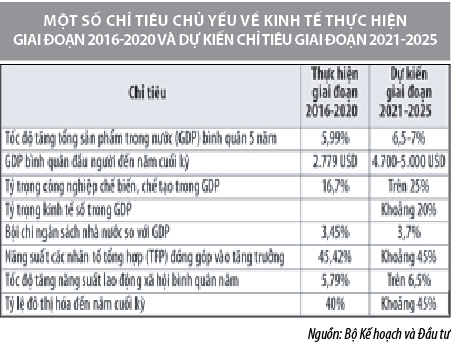 Những đột phá mang tính chiến lược trong tái cơ cấu, đổi mới mô hình tăng trưởng kinh tế ở Việt Nam - Ảnh 1