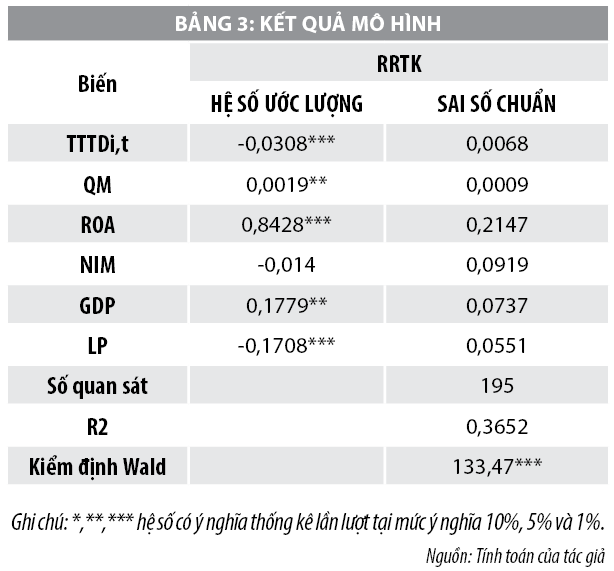 Tăng trưởng tín dụng và rủi ro thanh khoản của các ngân hàng thương mại Việt Nam - Ảnh 2