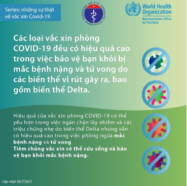 [Infographics] Những điều cần biết về vắc xin COVID-19  - Ảnh 1