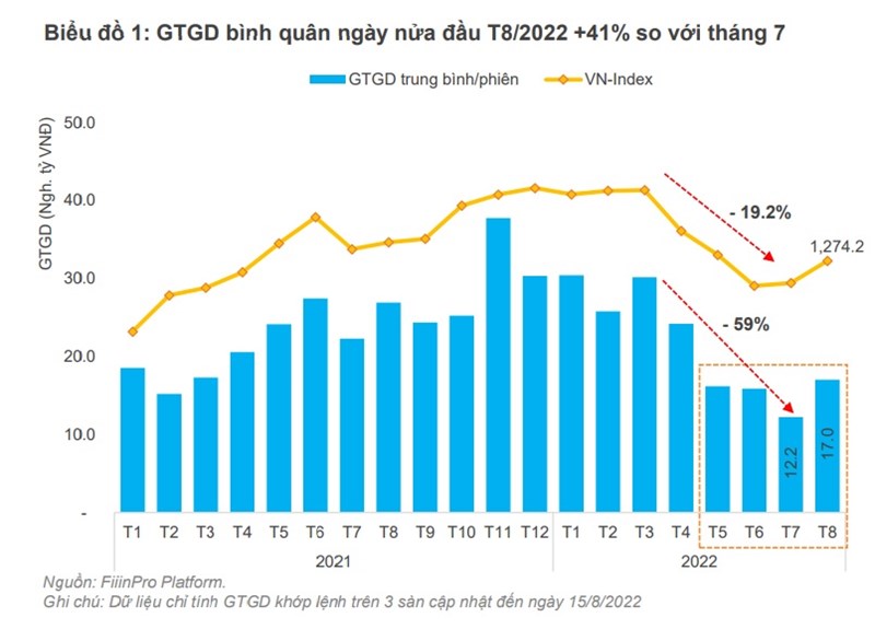 Những điểm nhấn trên thị trường chứng khoán