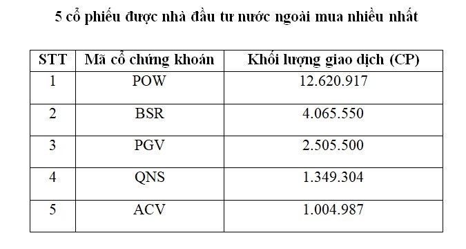 Nguồn: hnx.vn