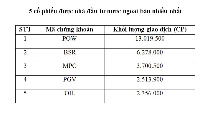 Nguồn: hnx.vn