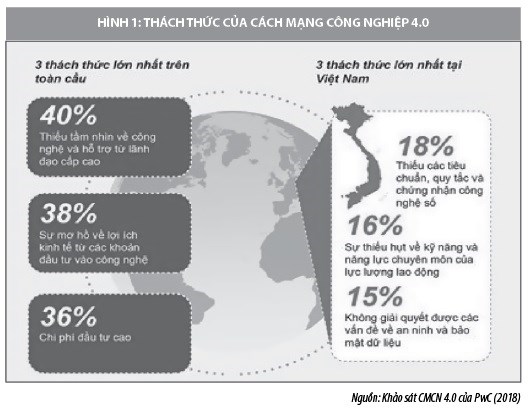 Giải pháp cho doanh nghiệp Việt Nam trong cuộc Cách mạng Công nghiệp 4.0 - Ảnh 1