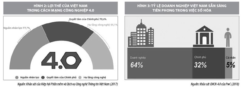 Giải pháp cho doanh nghiệp Việt Nam trong cuộc Cách mạng Công nghiệp 4.0 - Ảnh 2